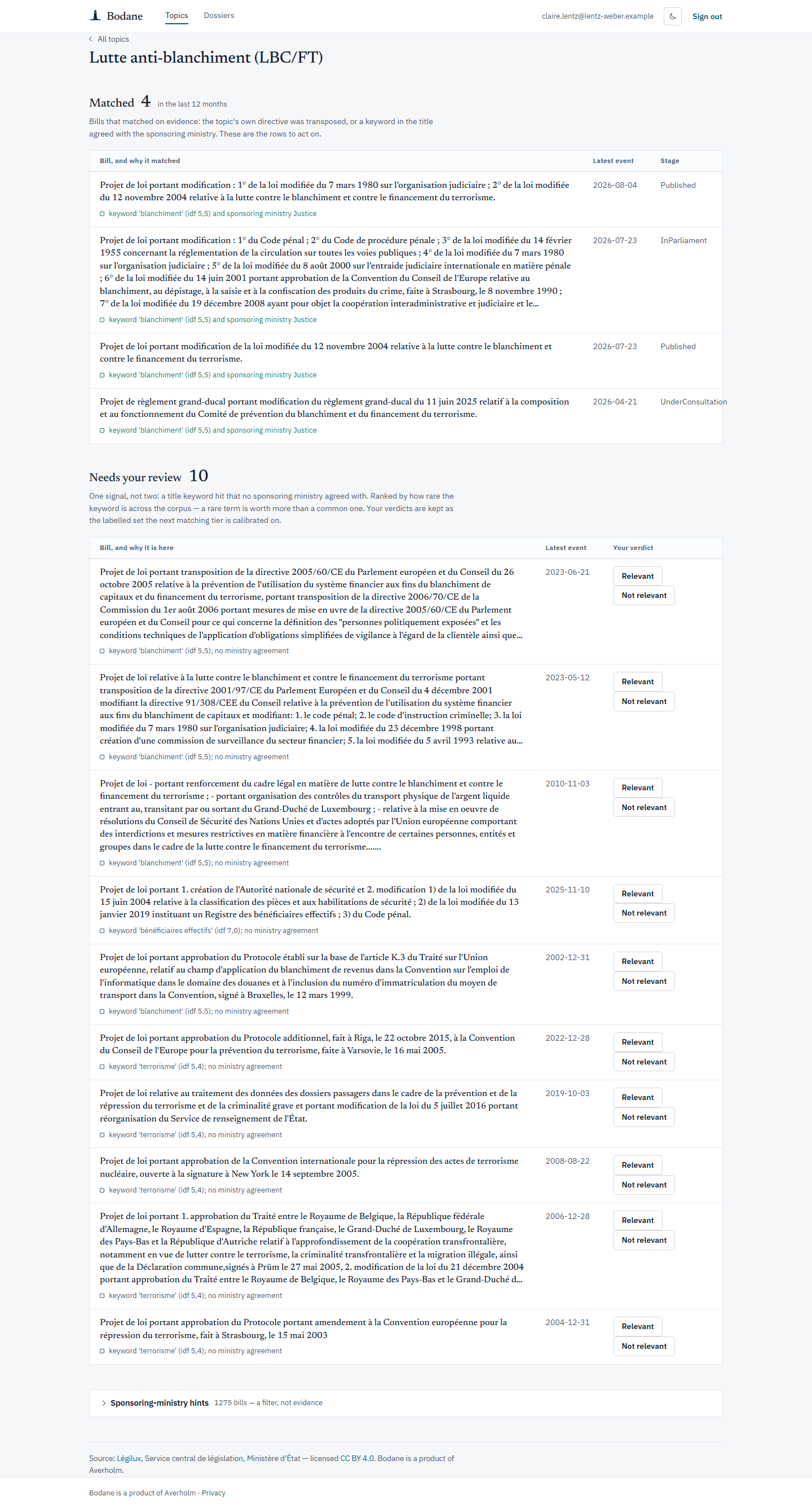 Bodane's matches page for a topic called Lutte anti-blanchiment (LBC/FT): four matched bills listed with the reason each matched, then ten bills needing review, each with Relevant and Not relevant buttons.